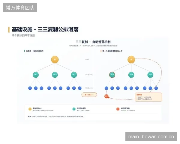 体验即服务”（EaaS）的理念，揭示了盘活非赛事日私域流量的底层商业逻辑