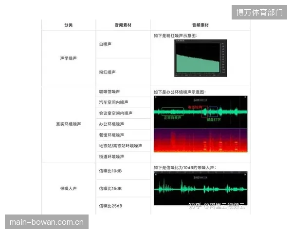 SRT协议在20%网络丢包率下，仍可将端到端画面传输延迟稳定在800毫秒以内